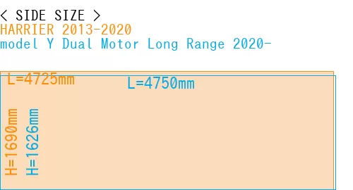 #HARRIER 2013-2020 + model Y Dual Motor Long Range 2020-